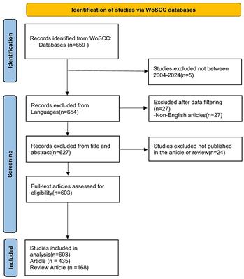 Global research hotspots and trends in anti-inflammatory studies in dry eye: a bibliometric analysis (2004–2024)